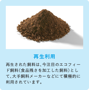 再生された飼料は、今注目のエコフィード飼料（食品残さを加工した飼料）として、大手飼料メーカーなどにて積極的に利用されています。