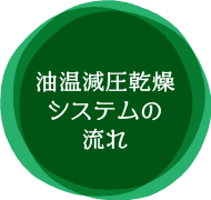 油圧減圧乾燥システムの流れ